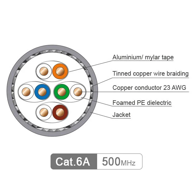C&aacute;p mạng Cat6A S/FTP, 23AWG, 4Pair, Vỏ LSZH, cuộn 305m Fastlink (FL-6A2BSI-08) cao cấp